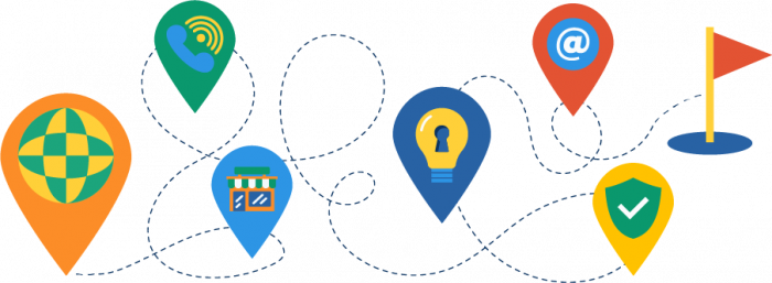An abstract map depicting a business journey with stops at website, storefront, idea, email, and more.