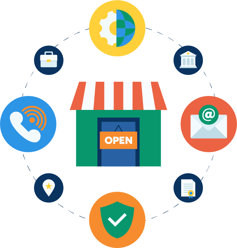 business formation